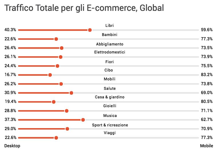 dati_e-commerce_mobile